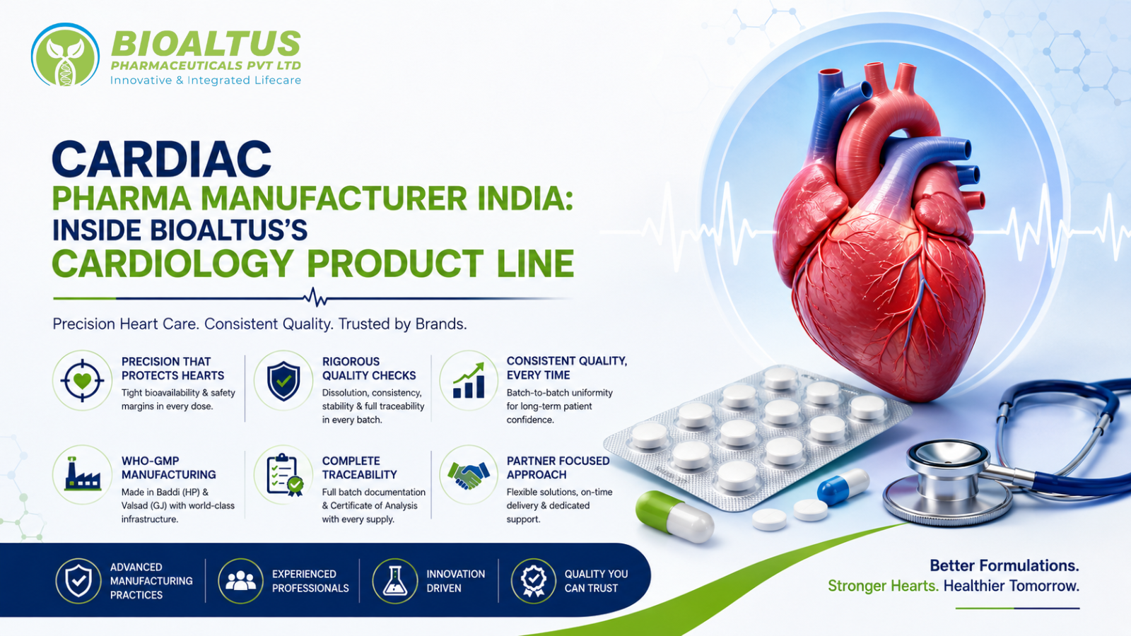 Cardiac pharma manufacturer India cardiology infographic