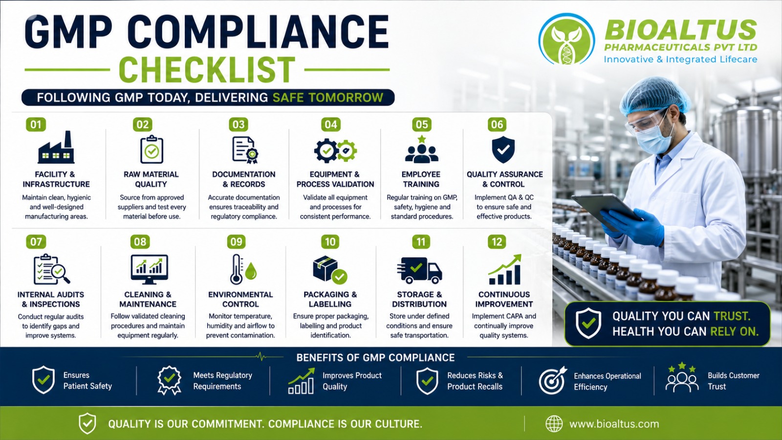 GMP Compliance Checklist for Pharmaceutical Manufacturers