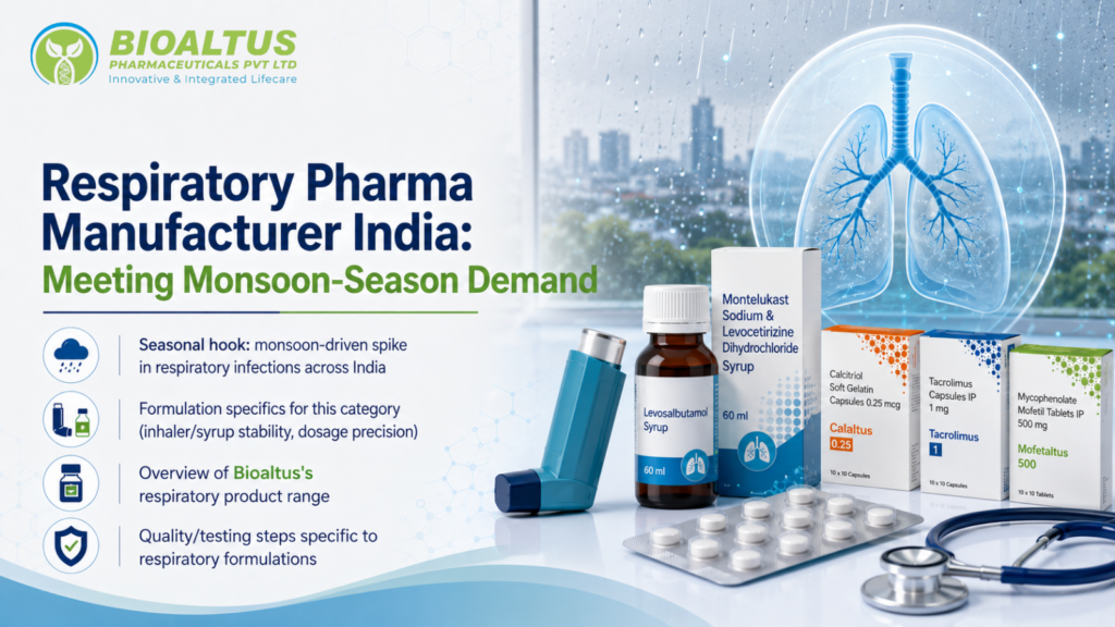 Respiratory pharma manufacturer India monsoon infographic