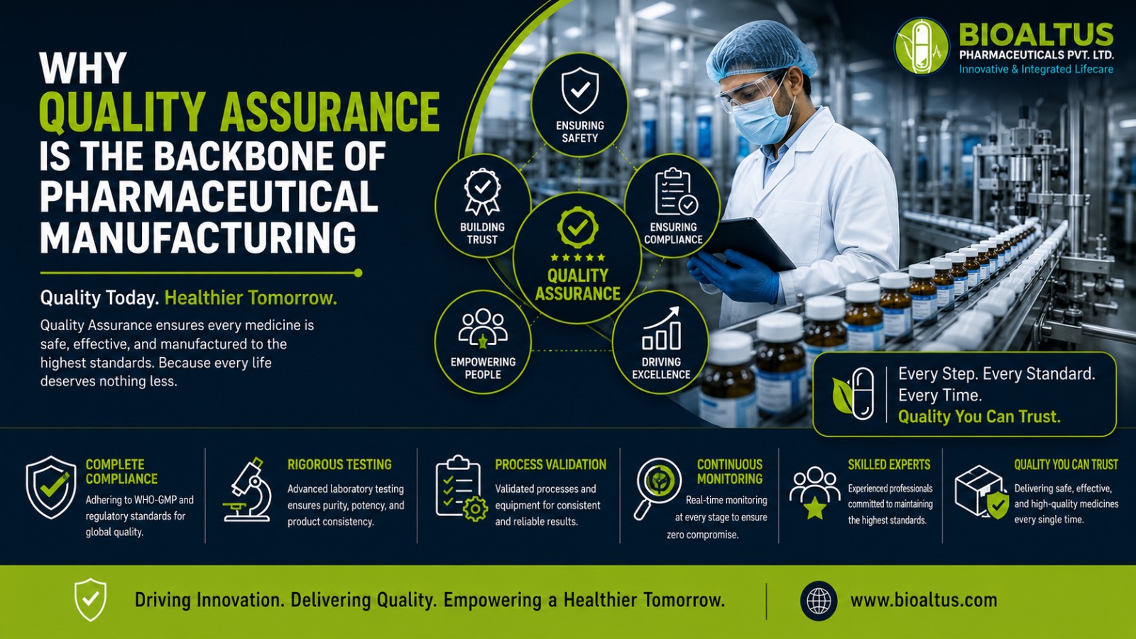 Why Quality Assurance is the Backbone of Pharmaceutical Manufacturing