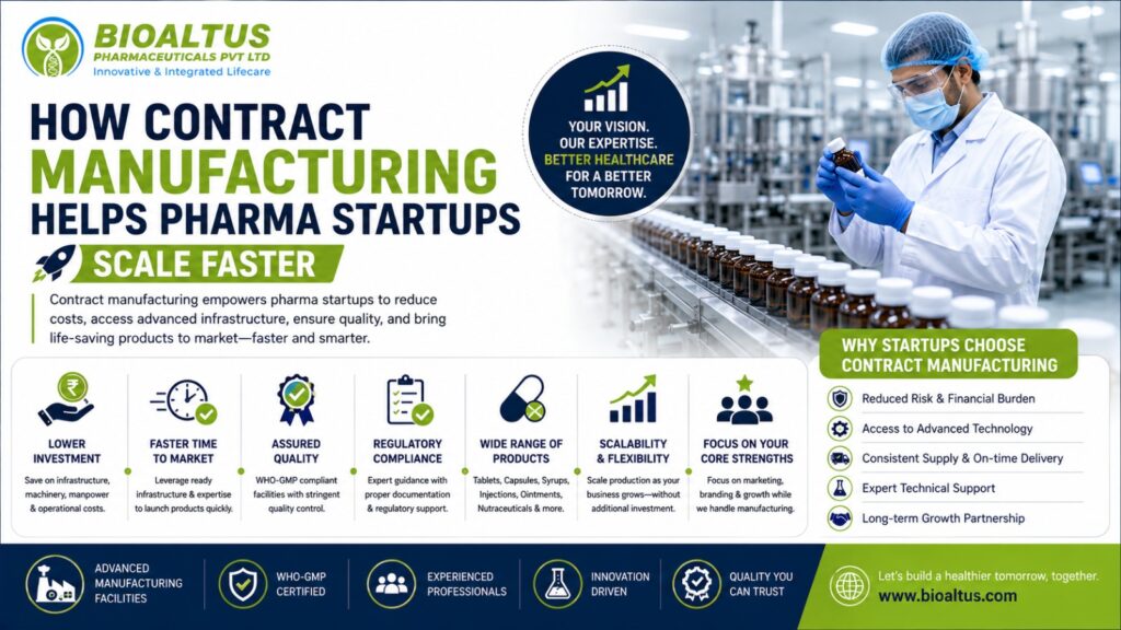 Contract manufacturing for pharma startups – Bioaltus Pharmaceuticals