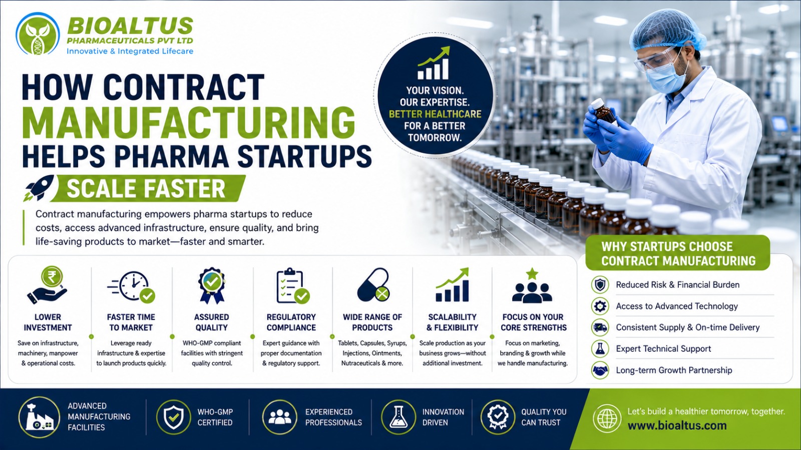 Contract manufacturing for pharma startups – Bioaltus Pharmaceuticals