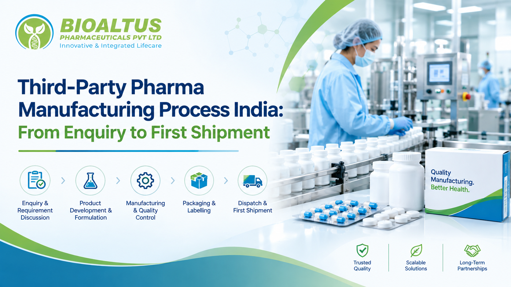 Bioaltus third-party pharma manufacturing process from enquiry to first shipment.