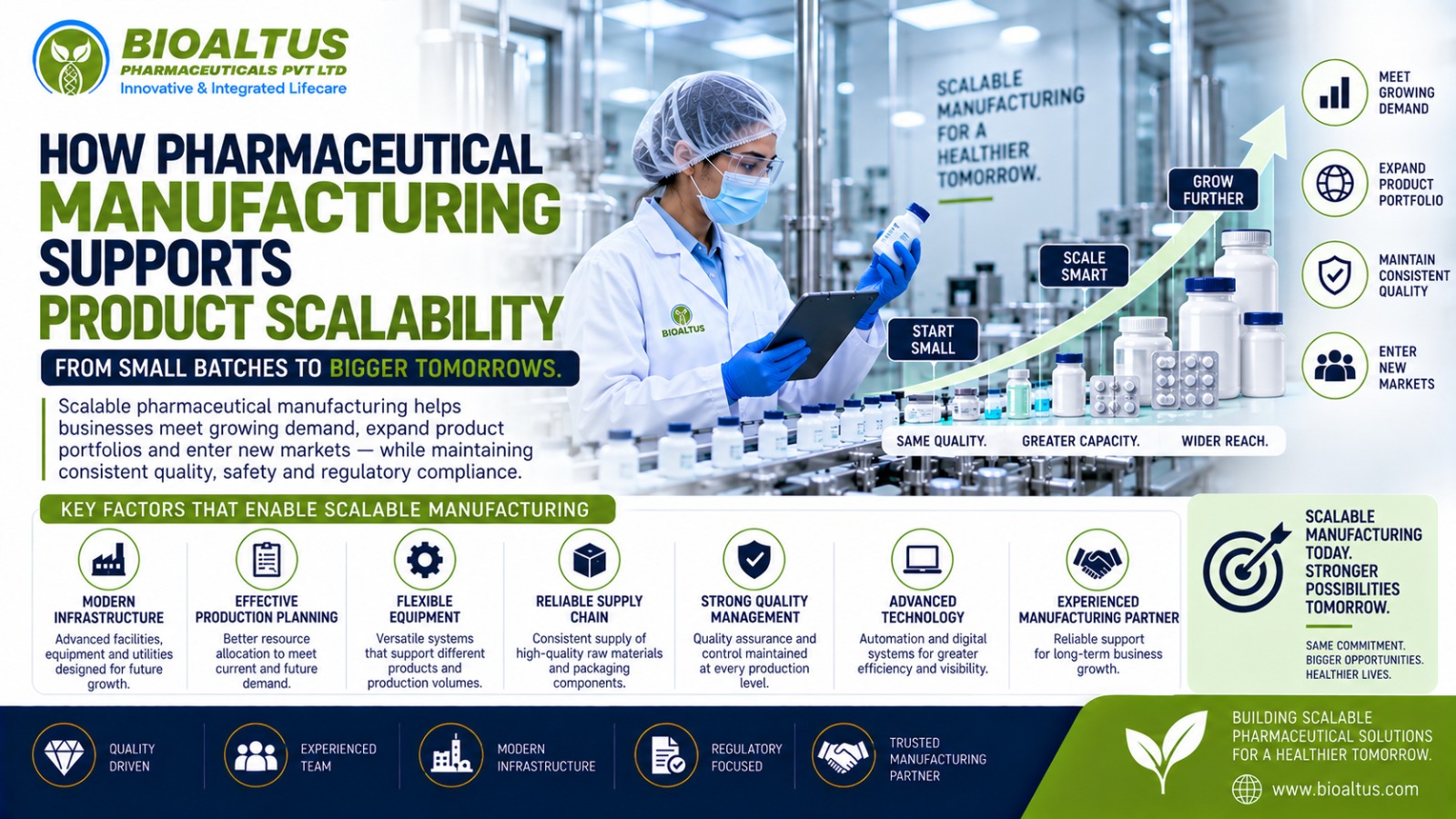 How Pharmaceutical Manufacturing Supports Product Scalability