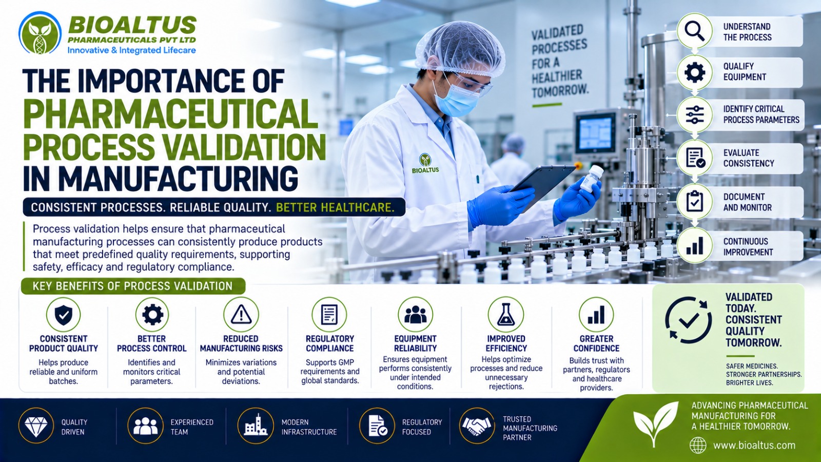 The Importance of Pharmaceutical Process Validation in Manufacturing